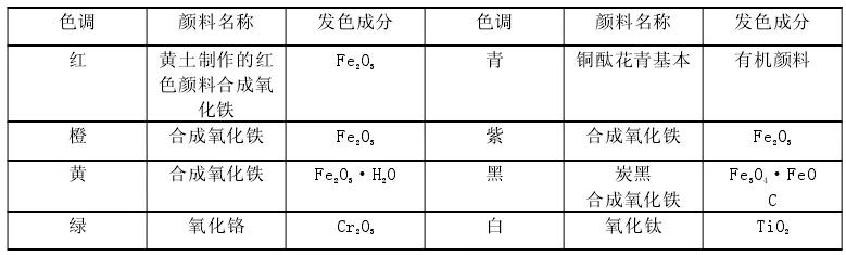 添加剂.jpeg