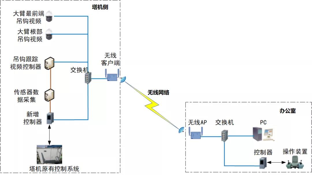 2019年8月 完成方案初步设计.jpg