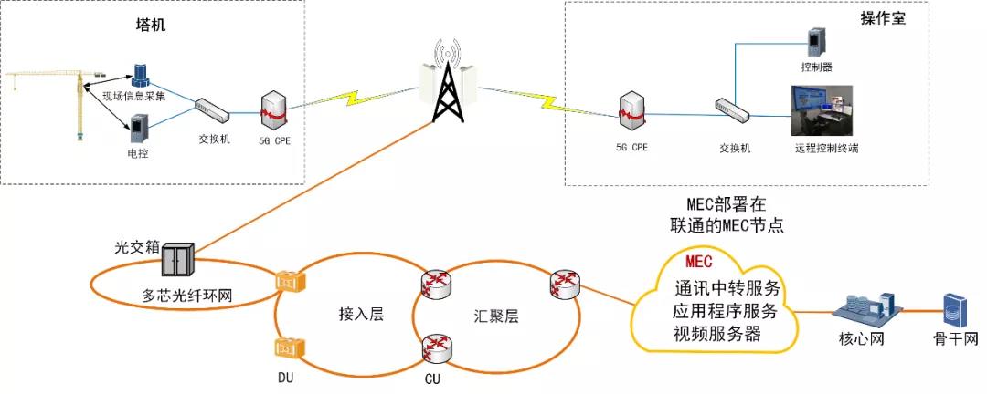 2020年10月 5G 组网完成.jpg