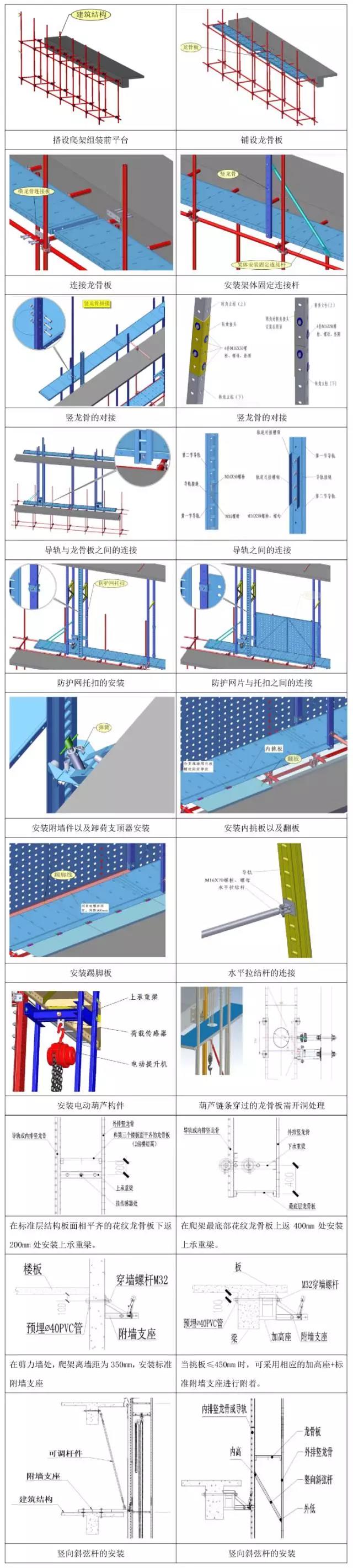 爬架的组装工艺流程.jpg