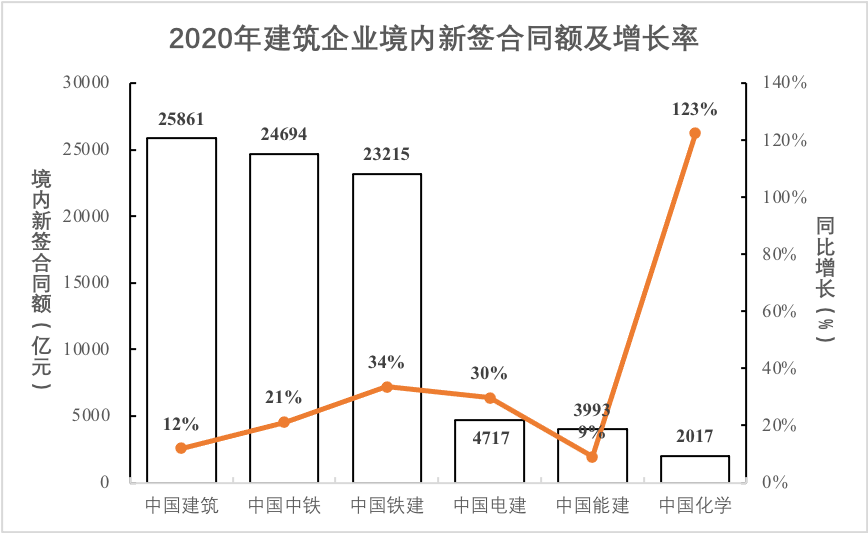 境内外新签合同额情况.png