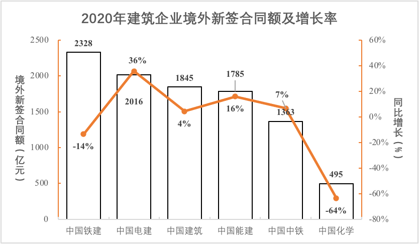 境内外新签合同额情况2.png