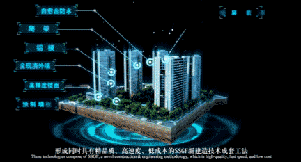 碧桂园SSGF建造体系融合了爬架、铝模等多项建造工艺.gif