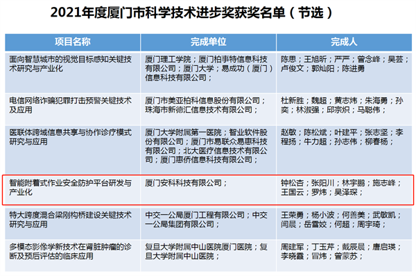 厦门科学进步奖名单截图.png