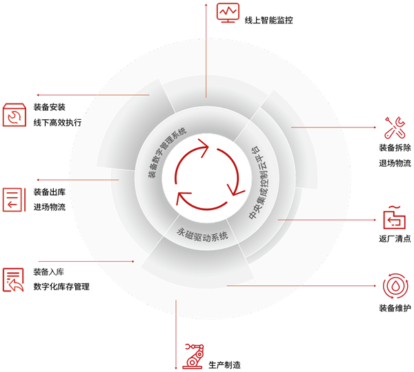闭环图_(无背景).png