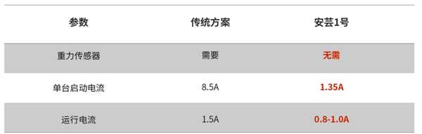 电流峰值.png